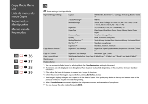 Page 36

Copy Mode Menu 
List
Liste de menus du 
mode Copie
Kopiemodus-
Menüpunkte
Menu’s van de 
Kop.modus
ENR & 36
Paper and Copy SettingsLayoutWith Border, Borderless *⁵, 2-up Copy, Book/2-up, Book/2-Sided *²
2-Sided Printing *²Off, On
Reduce/EnlargeActual, Auto Fit Page, 10×15cm->A4, A4->10×15cm, 13×18->10×15, 10×15->13×18, A5->A4, A4->A5
Paper SizeA4, 13×18cm(5×7in), 10×15cm(4×6in), A5
Paper TypePlain Paper, Ultra Glossy, Prem. Glossy, Glossy, Matte, Photo Paper
Document TypeText, Text & Image,...