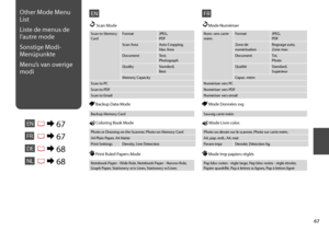 Page 67

EN
Scan to Memory CardFormatJPEG,  PDF
Scan AreaAuto Cropping,  Max Area
DocumentText,  Photograph
QualityStandard,  Best
Memory Capacity
Scan to PC
Scan to PDF
Scan to Email
u Scan Mode
 Print Ruled Papers Mode
Notebook Paper - Wide Rule, Notebook Paper - Narrow Rule, Graph Paper, Stationery w/o Lines, Stationery w/Lines
 Backup Data Mode
Backup Memory Card
Other Mode Menu 
List
Liste de menus de 
l’autre mode
Sonstige Modi-
Menüpunkte
Menu’s van overige 
modi
ENR & 67 Coloring Book Mode...