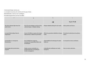 Page 9


fghi
--xl, u , r, d , OK
The status indicator light shows the printer status.The LCD screen displays a preview of the selected images, or displays settings.Displays detailed settings for each mode.Selects photos and menus.
Le voyant d’état indique l’état de l’imprimante.L’écran LCD affiche un aperçu des images sélectionnées ou affiche les paramètres.Affiche les paramètres détaillés de chaque mode.Permettent de sélectionner les photos/menus.
Leuchtmelder zur Anzeige des Druckerstatus.Der...