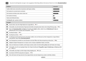 Page 98


ProblemeLösung-Nr.
Streifen (helle Linien) sind auf den Ausdrucken oder Kopien sichtbar.ABDEGI
Der Ausdruck ist verwischt oder verschmiert.ABDEFH
Die Ausdrucke sind blass oder weisen Lücken auf.ABCDG
Der Ausdruck ist körnig.E
Falsche oder fehlende Farben.DG
Die Bildgröße oder -position ist falsch.JKLMN
Lösungen
ADarauf achten, dass die richtige Papiersorte ausgewählt ist. R & 17
BSicherstellen, dass die bedruckbare Papierseite (die hellere oder glänzendere Seite) in die richtige Richtung...