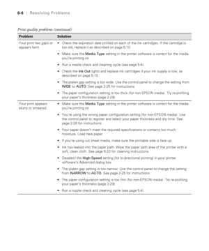 Page 1636-6
6-6|Resolving Problems
Your print has gaps or 
appears faint.Check the expiration date printed on each of the ink cartridges. If the cartridge is 
too old, replace it as described on page 5-10. 
Make sure the Media Type setting in the printer software is correct for the media 
you’re printing on.
Run a nozzle check and cleaning cycle (see page 5-4). 
Check the Ink Out lights and replace ink cartridges if your ink supply is low, as 
described on page 5-10.
The platen gap setting is too wide. Use...