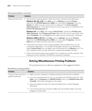 Page 1656-8
6-8|Resolving Problems
Solving Miscellaneous Printing Problems
If your printouts are not what you expected, try the suggestions below:
Nothing prints (cont.)The printer port setting doesn’t match the printer connection port (Windows).
Windows Me, 98, or 95: Click Start, point to Settings and select Printers. 
Right-click the EPSON Stylus Pro 10600 icon, then select Properties. Click the 
Details tab. Make sure your printer driver is selected in the Print using the 
following driver list. Then select...