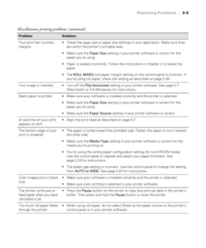 Page 1666-9
Resolving Problems|6-9
Your print has incorrect 
margins.Check the page size or paper size settings in your application. Make sure they 
are within the printer’s printable area.
Make sure the Paper Size setting in your printer software is correct for the 
paper you’re using.
Paper is loaded incorrectly. Follow the instructions in chapter 2 to reload the 
paper. 
The ROLL MARG (roll paper margin) setting on the control panel is incorrect. If 
you’re using roll paper, check the setting as described...