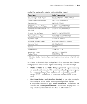 Page 762-9
Using Paper and Other Media|2-9
* Select the Media - 1 setting if you want to print on this material in high ink duty 
mode. 
In addition to the Media Type settings listed above, there are five additional 
settings you can use to achieve higher color density (Archival ink only):
Media-1, Media-2, and Media-3 let you print with higher ink density 
on selected outdoor media. This results in a richer, brighter color gamut 
for your prints. Each of these media types is optimized for use with 
certain...