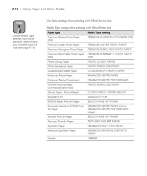 Page 772-10
2-10|Using Paper and Other Media
Use these settings when printing with UltraChrome ink: 
Media Type settings when printing with UltraChrome ink 
Paper typeMedia Type setting
Premium Glossy Photo Paper 
(250)PREMIUM GLOSSY PHOTO PAPER (250)
Premium Luster Photo Paper PREMIUM LUSTER PHOTO PAPER
Premium Semigloss Photo Paper PREMIUM SEMIGLOSS PHOTO PAPER 
Premium Semimatte Photo Paper 
(250)PREMIUM SEMIMATTE PHOTO PAPER 
(250)
Photo Glossy Paper PHOTO GLOSSY PAPER
Photo Semigloss Paper PHOTO SEMIGLOSS...
