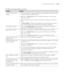 Page 1666-9
Resolving Problems|6-9
Your print has incorrect 
margins.Check the page size or paper size settings in your application. Make sure they 
are within the printer’s printable area.
Make sure the Paper Size setting in your printer software is correct for the 
paper you’re using.
Paper is loaded incorrectly. Follow the instructions in chapter 2 to reload the 
paper. 
The ROLL MARG (roll paper margin) setting on the control panel is incorrect. If 
you’re using roll paper, check the setting as described...