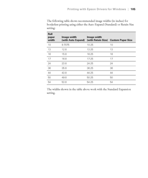 Page 1054-105
Printing with Epson Drivers for Windows|105
The following table shows recommended image widths (in inches) for 
borderless printing using either the Auto Expand (Standard) or Retain Size 
setting: 
The widths shown in the table above work with the Standard Expansion 
setting. 
Roll 
paper 
width
Image width 
(with Auto Expand)Image width 
(with Retain Size)
Custom Paper Size
10 9.7075 10.25 10
13 12.8 13.25 13
16 15.8 16.25 16
17 16.8 17.25 17
24 23.8 24.25 24
36 35.8 36.25 36
44 43.8 44.25 44
50...