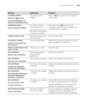 Page 1456-145
Solving Problems|145
CLEANING ERROR
PRESS THE   BUTTON 
IT IS RECOMMENDED TO 
EXECUTE CLEANING AGAINThe nozzles are still 
clogged.Press the  Pause button, then run another 
cleaning cycle.
COMMAND ERROR
CHECK DRIVER SETTINGSYou may be using the 
wrong printer driver.
Damaged data was sent to 
the printer or the data has 
an incorrect command.Press and hold the 
 Pause button for 
3 seconds to cancel the print job. Make sure 
the correct driver is installed.
CANNOT OPEN COVERSomething is...