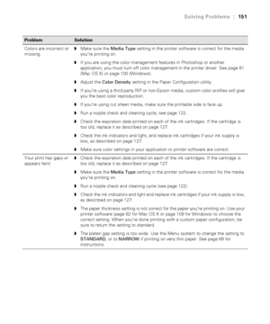 Page 1516-151
Solving Problems|151
Colors are incorrect or 
missing.◗Make sure the Media Type setting in the printer software is correct for the media 
you’re printing on.
◗If you are using the color management features in Photoshop or another 
application, you must turn off color management in the printer driver. See page 81 
(Mac OS X) or page 100 (Windows).
◗Adjust the Color Density setting in the Paper Configuration utility.
◗If you’re using a third-party RIP or non-Epson media, custom color profiles will...