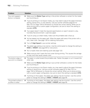 Page 1526-152
152|Solving Problems
Your print appears 
blurry or smeared.◗Make sure the Media Type setting in the printer software is correct for the media 
you’re printing on.
◗If you’re printing on non-Epson media, you may need to adjust the paper thickness 
setting, drying time, or color density. Use your printer software (page 82 for 
Mac OS X or page 109 for Windows) to choose the correct setting. When you’re 
done printing with a custom paper configuration, be sure to return the setting to 
standard (STD)....