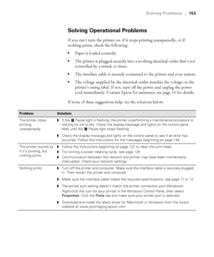 Page 1536-153
Solving Problems|153
Solving Operational Problems
If you can’t turn the printer on, if it stops printing unexpectedly, or if 
nothing prints, check the following: 
Paper is loaded correctly. 
The printer is plugged securely into a working electrical outlet that’s not 
controlled by a switch or timer.
The interface cable is securely connected to the printer and your system.
The voltage supplied by the electrical outlet matches the voltage on the 
printer’s rating label. If not, turn off the power...