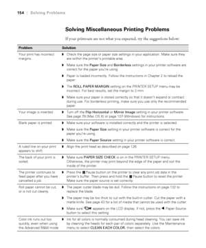 Page 1546-154
154|Solving Problems
Solving Miscellaneous Printing Problems
If your printouts are not what you expected, try the suggestions below:
ProblemSolution
Your print has incorrect 
margins.◗Check the page size or paper size settings in your application. Make sure they 
are within the printer’s printable area.
◗Make sure the Paper Size and Borderless settings in your printer software are 
correct for the paper you’re using.
◗Paper is loaded incorrectly. Follow the instructions in Chapter 2 to reload the...