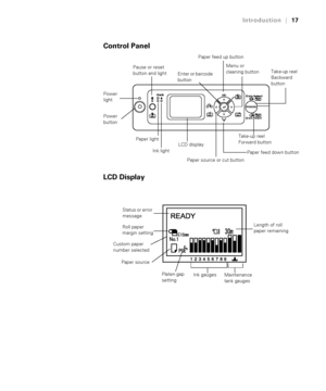 Page 1717
Introduction|17
Control Panel
LCD Display
LCD display
Power 
buttonPause or reset 
button and light
Ink light
Paper source or cut button Paper lightMenu or 
cleaning button
Paper feed up button
Paper feed down button Enter or barcode 
button
Take-up reel 
Backward 
button
Power 
light
Take-up reel 
Forward button
Status or error 
message
Roll paper 
margin setting
Custom paper 
number selected
Paper source
Platen gap 
settingInk gaugesLength of roll 
paper remaining
Maintenance 
tank gauges
 