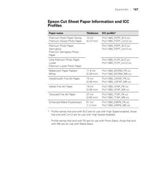 Page 167-167
Appendix|167
Epson Cut Sheet Paper Information and ICC 
Profiles
* Profile names that end with Bi-D are for use with High Speed enabled; those 
that end with Uni-D are for use with High Speed disabled. 
Profile names that end with PK are for use with Photo Black; those that end 
with MK are for use with Matte Black. 
Paper nameThicknessICC profile*
Premium Photo Paper Glossy 
Premium Glossy Photo Paper10 mil
(0.27 mm)Pro11880_PGPP_Bi-D.icc 
Pro11880_PGPP_Uni-D.icc
Premium Photo Paper 
Semi-gloss...