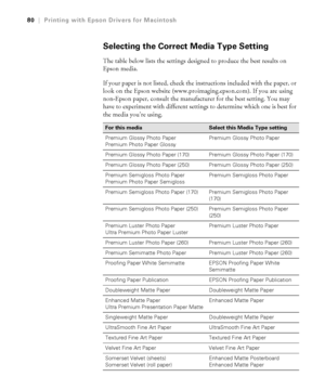 Page 803-80
80|Printing with Epson Drivers for Macintosh
Selecting the Correct Media Type Setting
The table below lists the settings designed to produce the best results on 
Epson media.
If your paper is not listed, check the instructions included with the paper, or 
look on the Epson website (www.proimaging.epson.com). If you are using 
non-Epson paper, consult the manufacturer for the best setting. You may 
have to experiment with different settings to determine which one is best for 
the media you’re using....