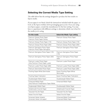 Page 994-99
Printing with Epson Drivers for Windows|99
Selecting the Correct Media Type Setting
The table below lists the settings designed to produce the best results on 
Epson media.
If your paper is not listed, check the instructions included with the paper, or 
look on the Epson website (www.proimaging.epson.com). If you are using 
non-Epson paper, consult the manufacturer for the best setting. You may 
have to experiment with different settings to determine which one is best for 
the media you’re using....