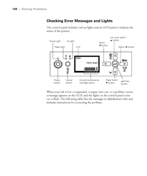 Page 1086-108
108|Solving Problems
Checking Error Messages and Lights
The control panel includes various lights and an LCD panel to indicate the 
status of the printer: 
When your ink is low or expended, or paper runs out, or a problem occurs, 
a message appears on the LCD, and the lights on the control panel come 
on or flash. The following table lists the messages in alphabetical order and 
includes instructions for correcting the problem.
LCD
Power 
buttonCancel 
buttonInk light
Paper feed / 
dbutton Paper...