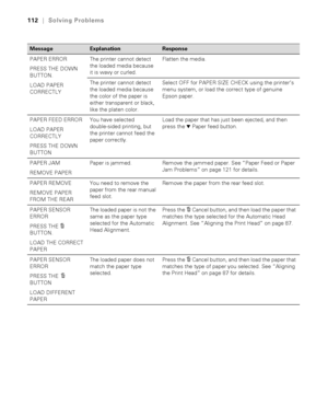 Page 1126-112
112|Solving Problems
PAPER ERROR
PRESS THE DOWN 
BUTTON.
LOAD PAPER 
CORRECTLYThe printer cannot detect 
the loaded media because 
it is wavy or curled.Flatten the media.
The printer cannot detect 
the loaded media because 
the color of the paper is 
either transparent or black, 
like the platen color.Select OFF for PAPER SIZE CHECK using the printer’s 
menu system, or load the correct type of genuine 
Epson paper.
PAPER FEED ERROR
LOAD PAPER 
CORRECTLY
PRESS THE DOWN 
BUTTONYou have selected...