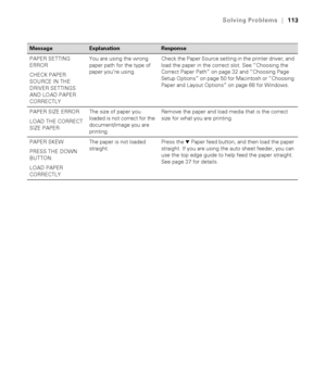 Page 1136-113
Solving Problems|113
PAPER SETTING 
ERROR
CHECK PAPER 
SOURCE IN THE 
DRIVER SETTINGS 
AND LOAD PAPER 
CORRECTLYYou are using the wrong 
paper path for the type of 
paper you’re using.Check the Paper Source setting in the printer driver, and 
load the paper in the correct slot. See “Choosing the 
Correct Paper Path” on page 32 and “Choosing Page 
Setup Options” on page 50 for Macintosh or “Choosing 
Paper and Layout Options” on page 68 for Windows.
PAPER SIZE ERROR
LOAD THE CORRECT 
SIZE PAPERThe...