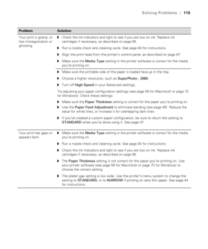 Page 1156-115
Solving Problems|115
Your print is grainy, or 
has misregistration or 
ghosting.◗Check the ink indicators and light to see if you are low on ink. Replace ink 
cartridges if necessary, as described on page 88.
◗Run a nozzle check and cleaning cycle. See page 84 for instructions. 
◗Align the print head from the printer’s control panel, as described on page 87.
◗Make sure the Media Type setting in the printer software is correct for the media 
you’re printing on. 
◗Make sure the printable side of the...