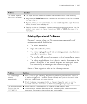 Page 1176-117
Solving Problems|117
Solving Operational Problems
If you can’t turn the printer on, if it stops printing unexpectedly, or if 
nothing prints, check the following: 
The printer is turned on.
Paper is loaded in the printer. 
The printer is plugged securely into a working electrical outlet that’s not 
controlled by a switch or timer.
The interface cable is securely connected to the printer and your system.
The voltage supplied by the electrical outlet matches the voltage on the 
printer’s rating...