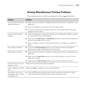 Page 1196-119
Solving Problems|119
Solving Miscellaneous Printing Problems
If your printouts are not what you expected, try the suggestions below:
ProblemSolution
Your print has incorrect or 
garbled characters.◗Make sure your software is installed correctly and the printer is selected in your 
application. 
◗Clear any stalled print jobs from the Printer Setup Utility.
◗Turn off the printer and computer. Make sure the interface cable is securely 
plugged in at both ends.
Your print has incorrect 
margins.◗Check...