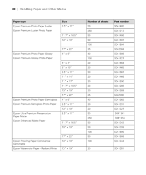Page 302-30
30|Handling Paper and Other Media
Epson Premium Photo Paper Luster
Epson Premium Luster Photo Paper8.5” × 11” 50  S041405 
250 S041913
11.7” × 16.5” 50 S041406
13” × 19” 50 S041407
100 S041604
17” × 22” 25 S042084
Epson Premium Photo Paper Glossy 
Epson Premium Glossy Photo Paper4” × 6” 40  S041808
100 S041727
5” × 7” 20  S041464
8” × 10” 20  S041465
8.5” × 11” 50 S041667
11” × 14” 20 S041466
11” × 17” 20 S041290
11.7” × 16.5” 20 S041288
13” × 19” 20 S041289
17” × 22” 25 S042092
Epson Premium Photo...