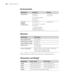 Page 126A-126
126|Specifications
Environmental
Electrical
Check the label on the back of your printer for voltage information.
Dimensions and Weight
SpecificationOperationStorage
Temperature50 to 95 °F 
(10 to 35 °C)
Print quality guarantee: 
59 to 77 °F 
(15 to 25 °C)–4 to 104 °F 
(–20 to 40 °C)
Humidity
(without 
condensation)20 to 80% RH 
40 to 60% RH for optimum 
print quality
For optimal operation, 
humidity should be 
between 35 and 45% RH5 to 85% RH
SpecificationDescription
Input voltage range90 V to 264...