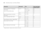 Page 342-34
34|Handling Paper and Other Media
* Always load only 1 sheet at a time in the front or rear slot.
Epson Ultra Premium Presentation 
Paper Matte 
Epson Enhanced Matte PaperA, R, F 8.5” × 11” 20
11.7” × 16.5” 20
13” × 19” 10
A, R 17” × 22” 10
Epson Proofing Paper Commercial 
Semimatte A, R, F 13” × 19” 1
Epson Singleweight Matte Paper  A, R, F 13” × 19” 50
A, R 17” × 22” 10
Epson Watercolor Paper - Radiant White  R 13” × 19” 1
Epson Velvet Fine Art Paper R 8.5” × 11” 1
13” × 19” 1
17” × 22” 1
Epson...