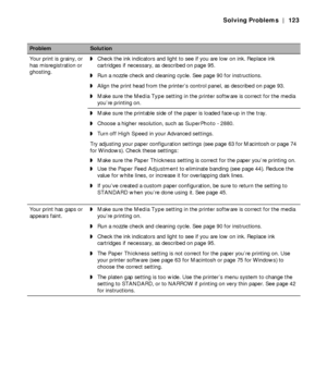 Page 1236-123
Solving Problems | 123
Your print is grainy, or 
has misregistration or 
ghosting.◗Check the ink indicators and light to see if you are low on ink. Replace ink 
cartridges if necessary, as described on page 95.
◗Run a nozzle check and cleaning cycle. See page 90 for instructions. 
◗Align the print head from the printer’s control panel, as described on page 93.
◗Make sure the Media Type setting in the printer software is correct for the media 
you’re printing on. 
◗Make sure the printable side of...