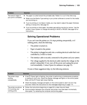 Page 1256-125
Solving Problems | 125
Solving Operational Problems
If you can’t turn the printer on, if it stops printing unexpectedly, or if 
nothing prints, check the following: 
The printer is turned on.
Paper is loaded in the printer. 
The printer is plugged securely into a working electrical outlet that’s not 
controlled by a switch or timer.
The interface cable is securely connected to the printer and your system.
The voltage supplied by the electrical outlet matches the voltage on the 
printer’s rating...