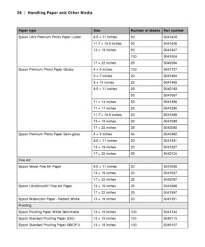 Page 262-26
26 | Handling Paper and Other Media
Epson Ultra Premium Photo Paper Luster 8.5 × 11 inches 50 S041405
11.7 × 16.5 inches 50 S041406
13 × 19 inches 50 S041407
100 S041604
17 × 22 inches 25 S042084
Epson Premium Photo Paper Glossy 4 × 6 inches 100 S041727
5 × 7 inches 20  S041464
8 × 10 inches 20  S041465
8.5 × 11 inches 25 S042183
50 S041667
11 × 14 inches 20 S041466
11 × 17 inches 20 S041290
11.7 × 16.5 inches 20 S041288
13 × 19 inches 20 S041289
17 × 22 inches 25 S042092
Epson Premium Photo Paper...