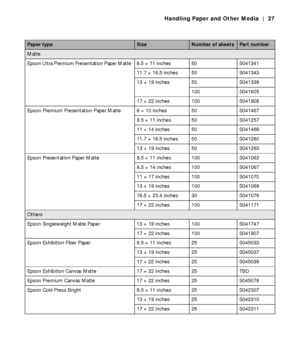 Page 272-27
Handling Paper and Other Media | 27
Matte
Epson Ultra Premium Presentation Paper Matte  8.5  ×  11  inches 50 S041341
11.7 × 16.5 inches 50 S041343
13 × 19 inches 50 S041339
100 S041605
17 × 22 inches 100 S041908
Epson Premium Presentation Paper Matte 8 × 10 inches 50 S041467
8.5 × 11 inches 50 S041257
11 × 14 inches 50 S041468
11.7 × 16.5 inches 50 S041260
13 × 19 inches 50 S041263
Epson Presentation Paper Matte 8.5 × 11 inches 100 S041062
8.5 × 14 inches 100 S041067
11 × 17 inches 100 S041070
13 ×...