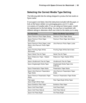 Page 633-63
Printing with Epson Drivers for Macintosh | 63
Selecting the Correct Media Type Setting
The following table lists the settings designed to produce the best results on 
Epson media.
If your paper is not listed, check the instructions included with the paper, or 
look on the Epson website www.proimaging.epson.com (U.S. sales), 
www.epson.ca (Canadian sales). If you are using non-Epson paper, consult 
the manufacturer for the best setting. You may have to experiment with 
different settings to...