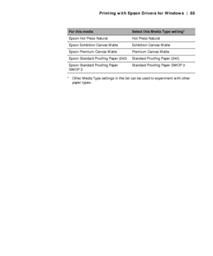 Page 854-85
Printing with Epson Drivers for Windows | 85
* Other Media Type settings in the list can be used to experiment with other 
paper types. Epson Hot Press Natural Hot Press Natural
Epson Exhibition Canvas Matte Exhibition Canvas Matte
Epson Premium Canvas Matte Premium Canvas Matte
Epson Standard Proofing Paper (240) Standard Proofing Paper (240)
Epson Standard Proofing Paper 
SWOP 3Standard Proofing Paper SWOP 3
For this mediaSelect this Media Type setting*
 