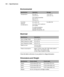 Page 134A-134
134 | Specifications
Environmental
Electrical
Check the label on the back of your printer for voltage information.
Dimensions and Weight
SpecificationOperationStorage
Temperature50 to 95 °F 
(10 to 35 °C)
Print quality guarantee: 
59 to 77 °F 
(15 to 25 °C)–4 to 104 °F 
(–20 to 40 °C)
Humidity
(without 
condensation)20 to 80% RH 
40 to 60% RH for optimum 
print quality
For optimal operation, 
humidity should be 
between 35 and 45% RH5 to 85% RH
SpecificationDescription
Input voltage range90 V to...