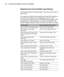 Page 844-84
84 | Printing with Epson Drivers for Windows
Selecting the Correct Media Type Setting
The following table lists the settings designed to produce the best results on 
Epson media.
If your paper is not listed, check the instructions included with the paper, or 
look on the Epson website www.proimaging.epson.com (U.S. sales), 
www.epson.ca (Canadian sales). If you are using non-Epson paper, consult 
the manufacturer for the best setting. You may have to experiment with 
different settings to determine...