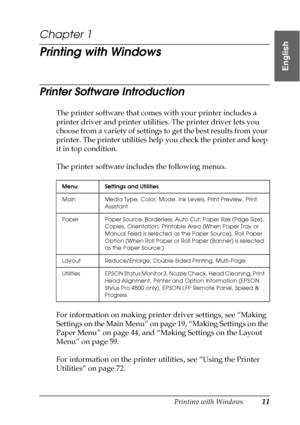 Page 11Printing with Windows11
1
1
1
1
1
1
1
1
1
1
1
1
English
Chapter 1
Printing with Windows
Printer Software Introduction
The printer software that comes with your printer includes a 
printer driver and printer utilities. The printer driver lets you 
choose from a variety of settings to get the best results from your 
printer. The printer utilities help you check the printer and keep 
it in top condition.
The printer software includes the following menus.
For information on making printer driver settings,...