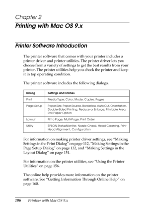 Page 106106Printing with Mac OS 9.x
Chapter 2
Printing with Mac OS 9.x
Printer Software Introduction
The printer software that comes with your printer includes a 
printer driver and printer utilities. The printer driver lets you 
choose from a variety of settings to get the best results from your 
printer. The printer utilities help you check the printer and keep 
it in top operating condition.
The printer software includes the following dialogs.
For information on making printer driver settings, see “Making...