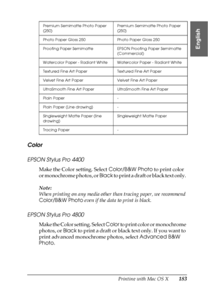 Page 183Printing with Mac OS X183
3
3
3
3
3
3
3
3
3
3
3
3
English
Color
EPSON Stylus Pro 4400
Make the Color setting. Select Color/B&W Photo to print color 
or monochrome photos, or Black to print a draft or black text only. 
Note:
When printing on any media other than tracing paper, we recommend 
Color/B&W Photo even if the data to print is black.
EPSON Stylus Pro 4800
Make the Color setting. Select Color to print color or monochrome 
photos, or Black to print a draft or black text only. If you want to 
print...