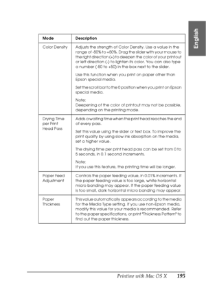 Page 195Printing with Mac OS X195
3
3
3
3
3
3
3
3
3
3
3
3
English
Mode Description
Color Density Adjusts the strength of Color Density. Use a value in the 
range of -50% to +50%. Drag the slider with your mouse to 
the right direction (+) to deepen the color of your printout 
or left direction (-) to lighten its color. You can also type 
a number (-50 to +50) in the box next to the slider.
Use this function when you print on paper other than 
Epson special media.
Set the scroll bar to the 0 position when you...