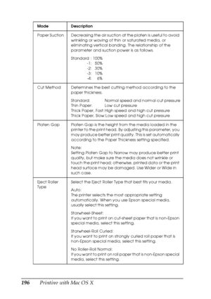 Page 196196Printing with Mac OS X
Paper Suction Decreasing the air suction at the platen is useful to avoid 
wrinkling or waving of thin or saturated media, or 
eliminating vertical banding. The relationship of the 
parameter and suction power is as follows.
Standard : 100%
-1: 50%
-2: 30%
-3: 10%
-4: 6%
Cut Method Determines the best cutting method according to the 
paper thickness.
Standard: Normal speed and normal cut pressure
Thin Paper: Low cut pressure
Thick Paper, Fast: High speed and high cut pressure...