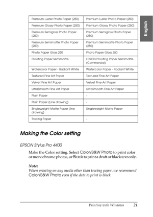 Page 21Printing with Windows21
1
1
1
1
1
1
1
1
1
1
1
1
English
Making the Color setting
EPSON Stylus Pro 4400
Make the Color setting. Select Color/B&W Photo to print color 
or monochrome photos, or Black to print a draft or black text only. 
Note:
When printing on any media other than tracing paper, we recommend 
Color/B&W Photo even if the data to print is black.
Premium Luster Photo Paper (250)  Premium Luster Photo Paper (250)
Premium Glossy Photo Paper (250) Premium Glossy Photo Paper (250)
Premium...