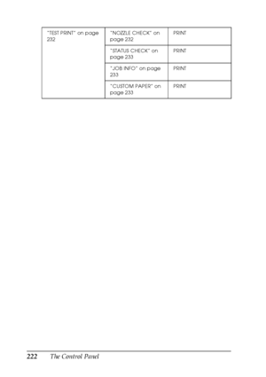 Page 222222The Control Panel
“TEST PRINT” on page 
232“NOZZLE CHECK” on 
page 232PRINT
“STATUS CHECK” on 
page 233PRINT
“JOB INFO” on page 
233PRINT
“CUSTOM PAPER” on 
page 233PRINT
 