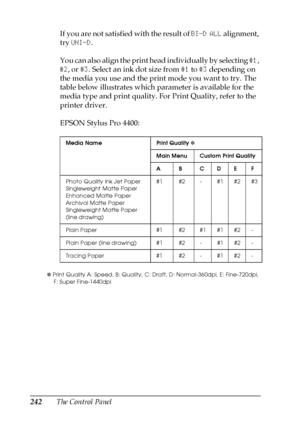 Page 242242The Control PanelIf you are not satisfied with the result of BI-D ALL alignment, 
try UNI-D. 
You can also align the print head individually by selecting #1, 
#2, or #3. Select an ink dot size from #1 to #3 depending on 
the media you use and the print mode you want to try. The 
table below illustrates which parameter is available for the 
media type and print quality. For Print Quality, refer to the 
printer driver.
EPSON Stylus Pro 4400:
✽ Print Quality A: Speed, B: Quality, C: Draft, D:...