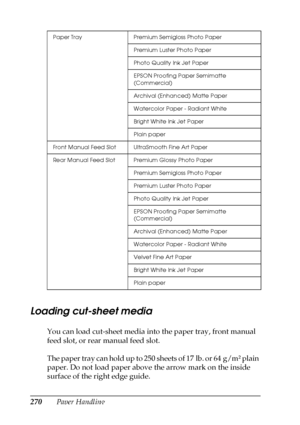 Page 270270Paper Handling
Loading cut-sheet media
You can load cut-sheet media into the paper tray, front manual 
feed slot, or rear manual feed slot.
The paper tray can hold up to 250 sheets of 17 lb. or 64 g/m² plain 
paper. Do not load paper above the arrow mark on the inside 
surface of the right edge guide. 
Paper Tray Premium Semigloss Photo Paper
Premium Luster Photo Paper
Photo Quality Ink Jet Paper
EPSON Proofing Paper Semimatte 
(Commercial)
Archival (Enhanced) Matte Paper
Watercolor Paper - Radiant...