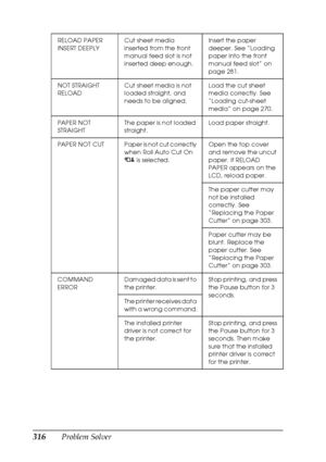 Page 316316Problem Solver
RELOAD PAPER 
INSERT DEEPLYCut sheet media 
inserted from the front 
manual feed slot is not 
inserted deep enough.Insert the paper 
deeper. See “Loading 
paper into the front 
manual feed slot” on 
page 281.
NOT STRAIGHT 
RELOADCut sheet media is not 
loaded straight, and 
needs to be aligned.Load the cut sheet 
media correctly. See 
“Loading cut-sheet 
media” on page 270.
PAPER NOT 
STRAIGHTThe paper is not loaded 
straight.Load paper straight.
PAPER  NOT  CUT Paper is not cut...