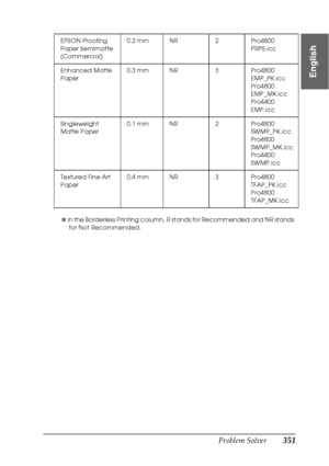 Page 351Problem Solver351
8
8
8
8
8
8
8
8
8
8
8
8
English
✽ In the Borderless Printing column, R stands for Recommended and NR stands 
for Not Recommended. EPSON Proofing 
Paper Semimatte 
(Commercial)0.2 mm NR 2 Pro4800 
PRPS.icc
Enhanced Matte 
Paper0.3 mm NR 3 Pro4800 
EMP_PK.icc
Pro4800 
EMP_MK.icc
Pro4400 
EMP.icc
Singleweight 
Matte Paper0.1 mm NR 2 Pro4800 
SWMP_PK.icc
Pro4800 
SWMP_MK.icc
Pro4400 
SWMP.icc
Textured Fine Art 
Paper0.4 mm NR 3 Pro4800 
TFAP_PK.icc
Pro4800 
TFAP_MK.icc
 