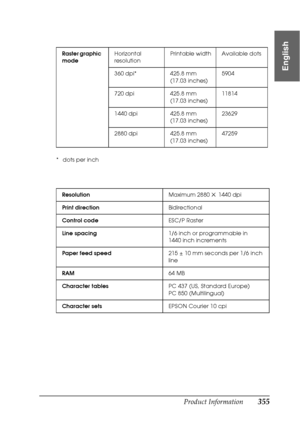 Page 355Product Information355
9
9
9
9
9
9
9
9
9
9
9
9
English
*dots per inchRaster graphic 
modeHorizontal 
resolutionPrintable width Available dots
360 dpi* 425.8 mm
(17.03 inches)5904
720 dpi 425.8 mm
(17.03 inches)11814
1440 dpi 425.8 mm
(17.03 inches)23629
2880 dpi 425.8 mm
(17.03 inches)47259
ResolutionMaximum 2880
×1440 dpi
Print directionBidirectional
Control codeESC/P Raster
Line spacing1/6 inch or programmable in 
1440 inch increments
Paper feed speed215 ± 10 mm seconds per 1/6 inch 
line
RAM64 MB...