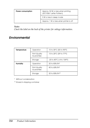 Page 358358Product Information Note:
Check the label on the back of the printer for voltage information.
Environmental
*Without condensation
** Stored in shipping containerPower consumptionApprox. 52 W or less when printing 
(ISO10561 Letter Pattern)
5 W or less in sleep mode
Approx. 1 W or less when printer is off
TemperatureOperation 10 to 35°C (50 to 95°F)
Print Quality 
Guarantee15 to 25°C (59 to 77°F)
Storage -20 to 40°C (-4 to 104°F)
HumidityOperation 20 to 80% RH*
Print Quality 
Guarantee40 to 60% RH*...